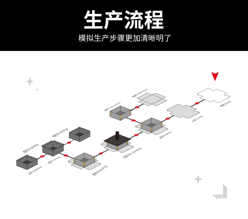 全自動天地蓋紙盒機(jī)